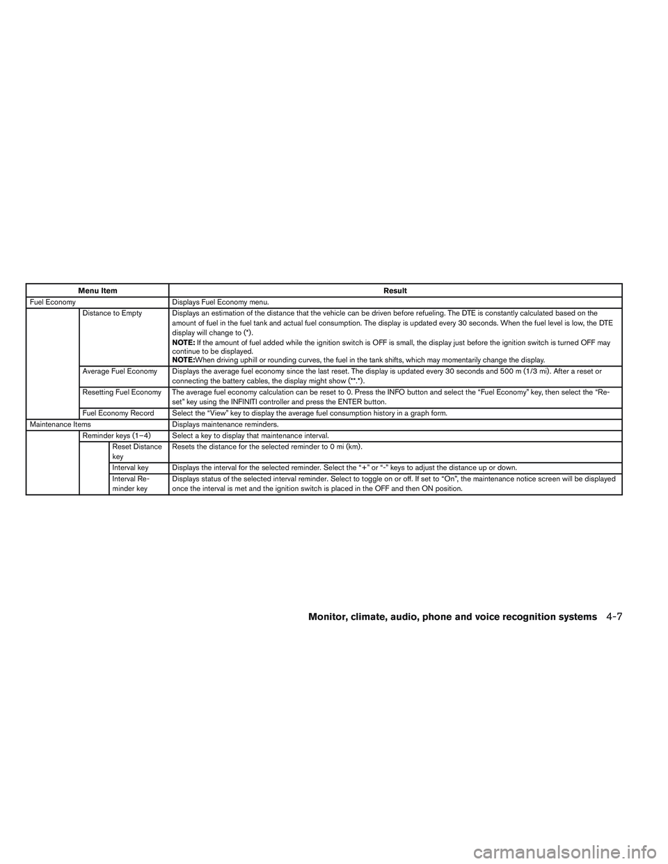 INFINITI QX60 2014  Owners Manual Menu ItemResult
Fuel Economy Displays Fuel Economy menu.
Distance to Empty Displays an estimation of the distance that the vehicle can be driven before refueling. The DTE is constantly calculated base