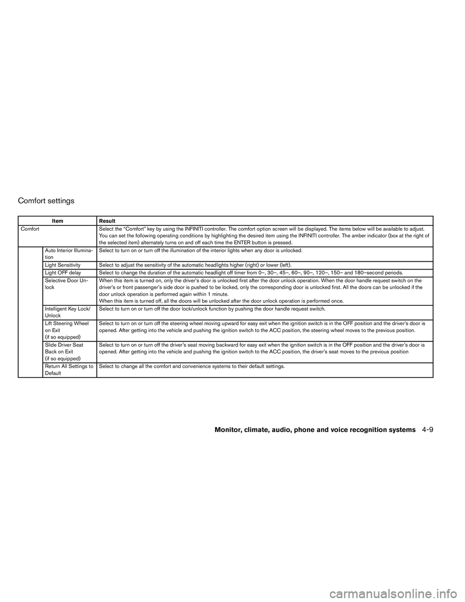 INFINITI QX60 2014  Owners Manual Comfort settings
ItemResult
Comfort Select the “Comfort” key by using the INFINITI controller. The comfort option screen will be displayed. The items below will be available to adjust.
You can set