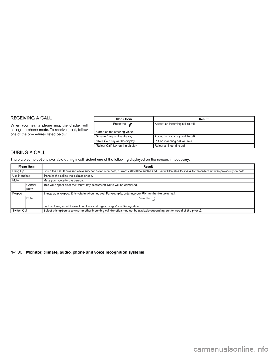 INFINITI QX60 2014 Repair Manual RECEIVING A CALL
When you hear a phone ring, the display will
change to phone mode. To receive a call, follow
one of the procedures listed below:
Menu ItemResult
Press the
button on the steering wheel INFINITI QX60 2014 Repair Manual RECEIVING A CALL
When you hear a phone ring, the display will
change to phone mode. To receive a call, follow
one of the procedures listed below:
Menu ItemResult
Press the
button on the steering wheel