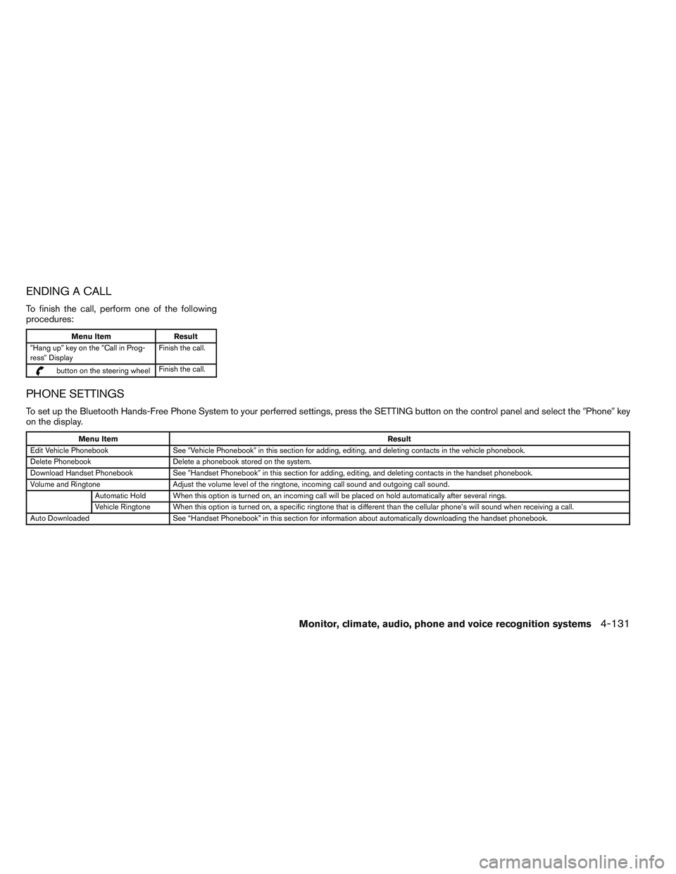 INFINITI QX60 2014 Owners Manual ENDING A CALL
To finish the call, perform one of the following
procedures:
Menu ItemResult
Hang up key on the Call in Prog-
ress Display Finish the call.
button on the steering wheel
Finish the ca