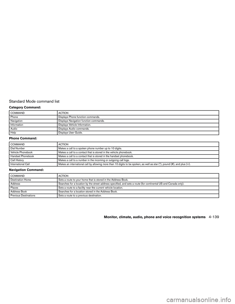 INFINITI QX60 2014 Service Manual Standard Mode command list
Category Command:
COMMANDACTION
Phone Displays Phone function commands.
Navigation Displays Navigation function commands.
Information Displays Vehicle Information.
Audio Dis INFINITI QX60 2014 Service Manual Standard Mode command list
Category Command:
COMMANDACTION
Phone Displays Phone function commands.
Navigation Displays Navigation function commands.
Information Displays Vehicle Information.
Audio Dis