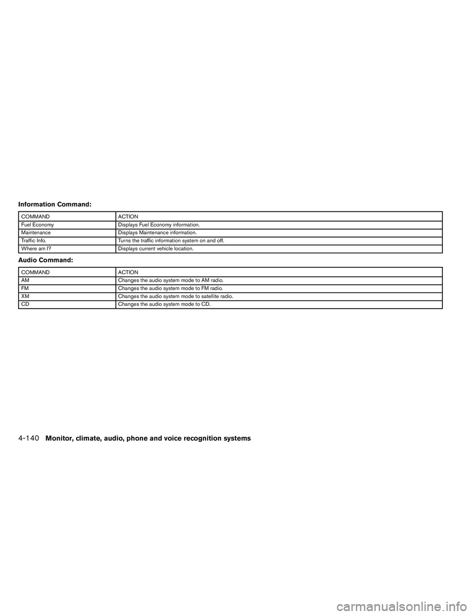 INFINITI QX60 2014 Repair Manual Information Command:
COMMANDACTION
Fuel Economy Displays Fuel Economy information.
Maintenance Displays Maintenance information.
Traffic Info. Turns the traffic information system on and off.
Where am INFINITI QX60 2014 Repair Manual Information Command:
COMMANDACTION
Fuel Economy Displays Fuel Economy information.
Maintenance Displays Maintenance information.
Traffic Info. Turns the traffic information system on and off.
Where am