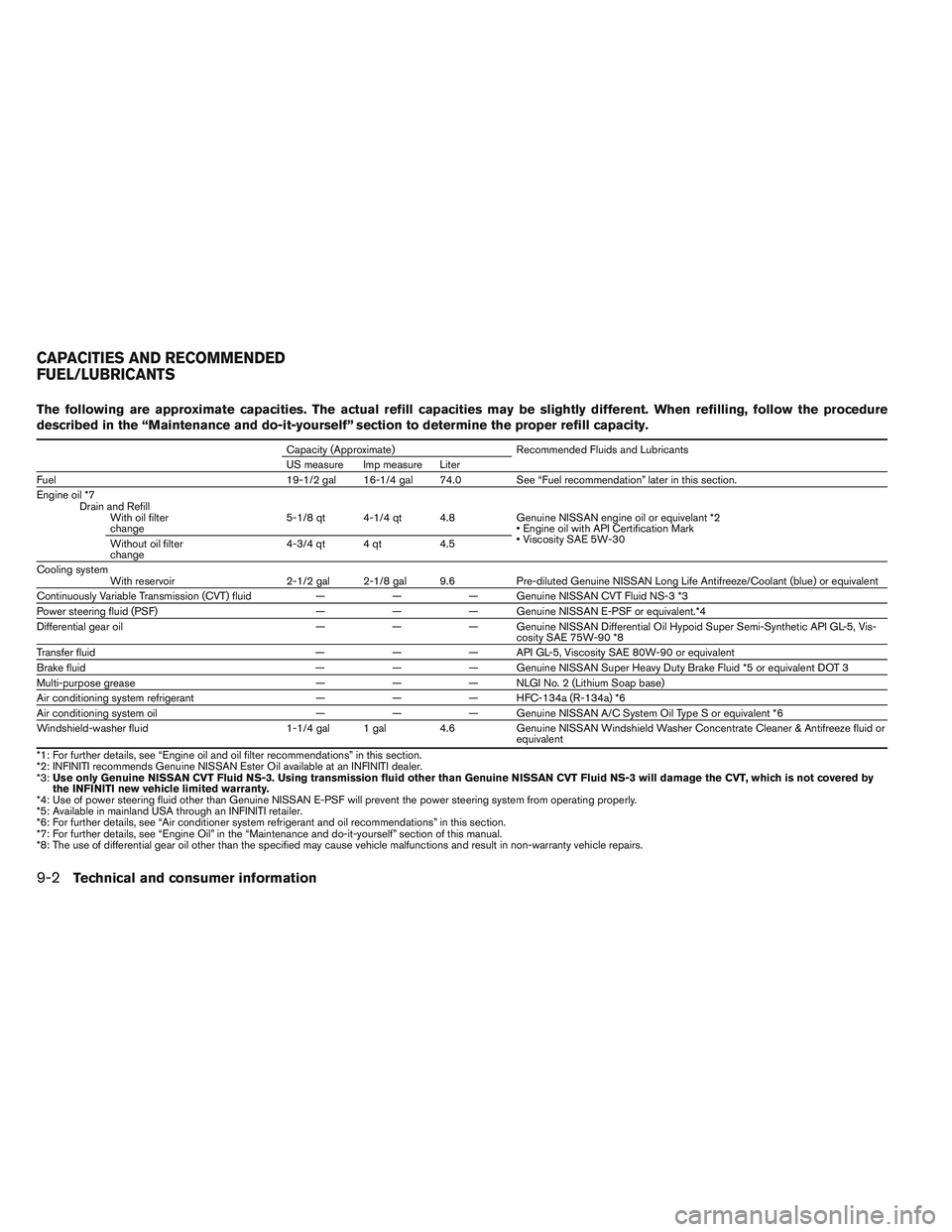 INFINITI QX60 2014 Owners Manual The following are approximate capacities. The actual refill capacities may be slightly different. When refilling, follow the procedure
described in the “Maintenance and do-it-yourself” section to INFINITI QX60 2014 Owners Manual The following are approximate capacities. The actual refill capacities may be slightly different. When refilling, follow the procedure
described in the “Maintenance and do-it-yourself” section to