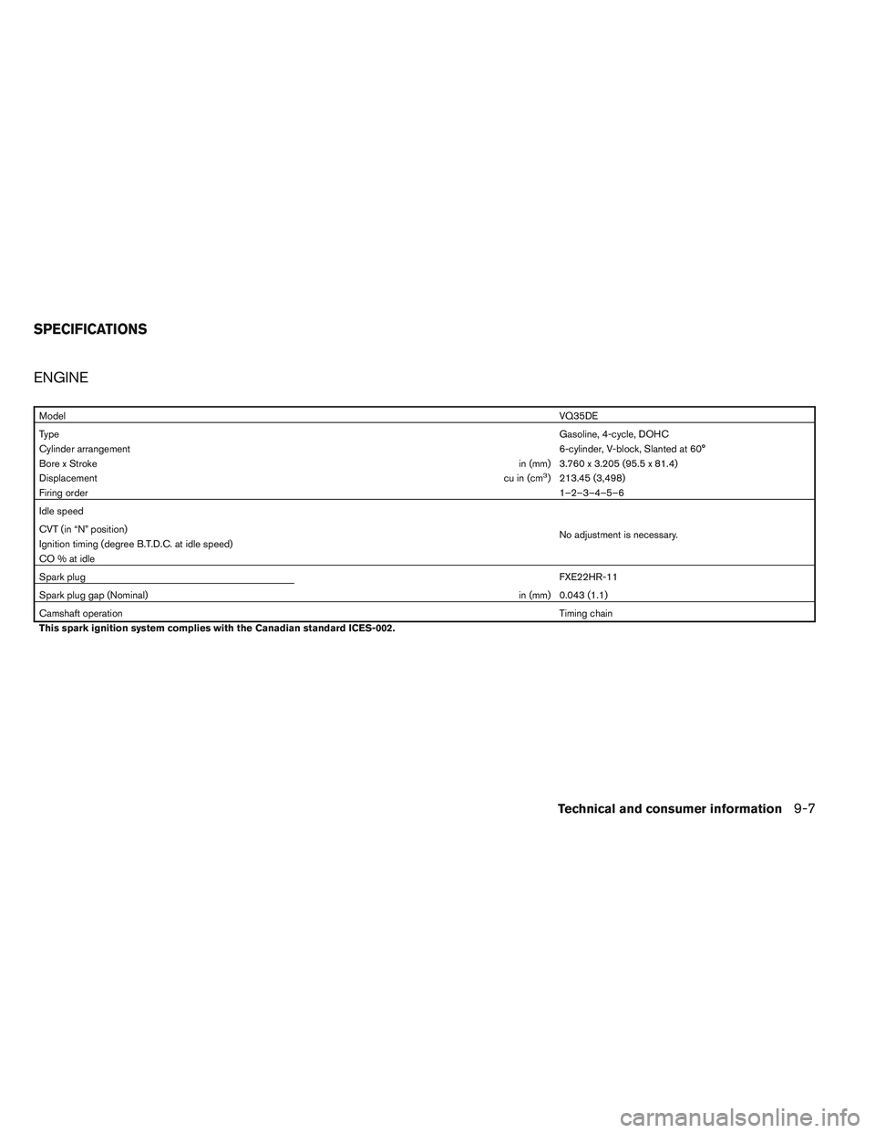 INFINITI QX60 2014 Owners Manual ENGINE
ModelVQ35DE
Type Gasoline, 4-cycle, DOHC
Cylinder arrangement 6-cylinder, V-block, Slanted at 60°
Bore x Stroke in (mm) 3.760 x 3.205 (95.5 x 81.4)
Displacement cu in (cm
3) 213.45 (3,498)
Fir INFINITI QX60 2014 Owners Manual ENGINE
ModelVQ35DE
Type Gasoline, 4-cycle, DOHC
Cylinder arrangement 6-cylinder, V-block, Slanted at 60°
Bore x Stroke in (mm) 3.760 x 3.205 (95.5 x 81.4)
Displacement cu in (cm
3) 213.45 (3,498)
Fir