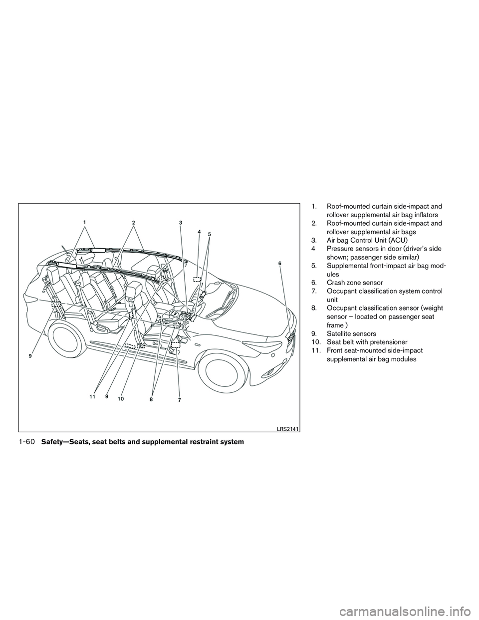 INFINITI QX60 2014  Owners Manual 1. Roof-mounted curtain side-impact androllover supplemental air bag inflators
2. Roof-mounted curtain side-impact and
rollover supplemental air bags
3. Air bag Control Unit (ACU)
4 Pressure sensors i