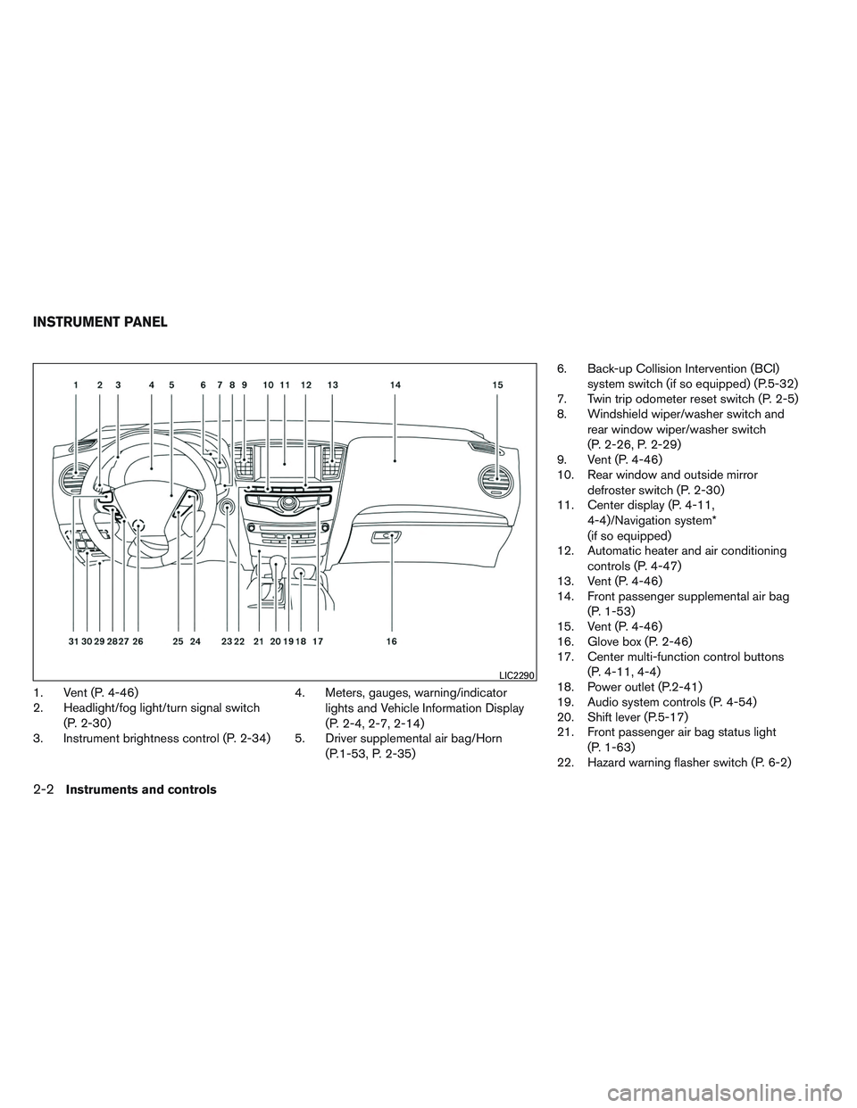 INFINITI QX60 2014  Owners Manual 1. Vent (P. 4-46)
2. Headlight/fog light/turn signal switch(P. 2-30)
3. Instrument brightness control (P. 2-34) 4. Meters, gauges, warning/indicator
lights and Vehicle Information Display
(P. 2-4, 2-7