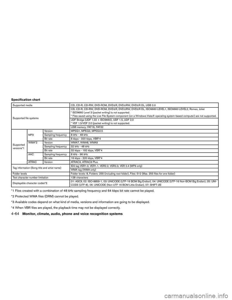 INFINITI QX60 2015 Owners Manual Specification chart
Supported mediaCD, CD-R, CD-RW, DVD-ROM, DVD±R, DVD±RW, DVD±R DL, USB 2.0
Supported file systems CD, CD-R, CD-RW, DVD-ROM, DVD±R, DVD±RW, DVD±R DL, ISO9660 LEVEL1, ISO9660 LE INFINITI QX60 2015 Owners Manual Specification chart
Supported mediaCD, CD-R, CD-RW, DVD-ROM, DVD±R, DVD±RW, DVD±R DL, USB 2.0
Supported file systems CD, CD-R, CD-RW, DVD-ROM, DVD±R, DVD±RW, DVD±R DL, ISO9660 LEVEL1, ISO9660 LE