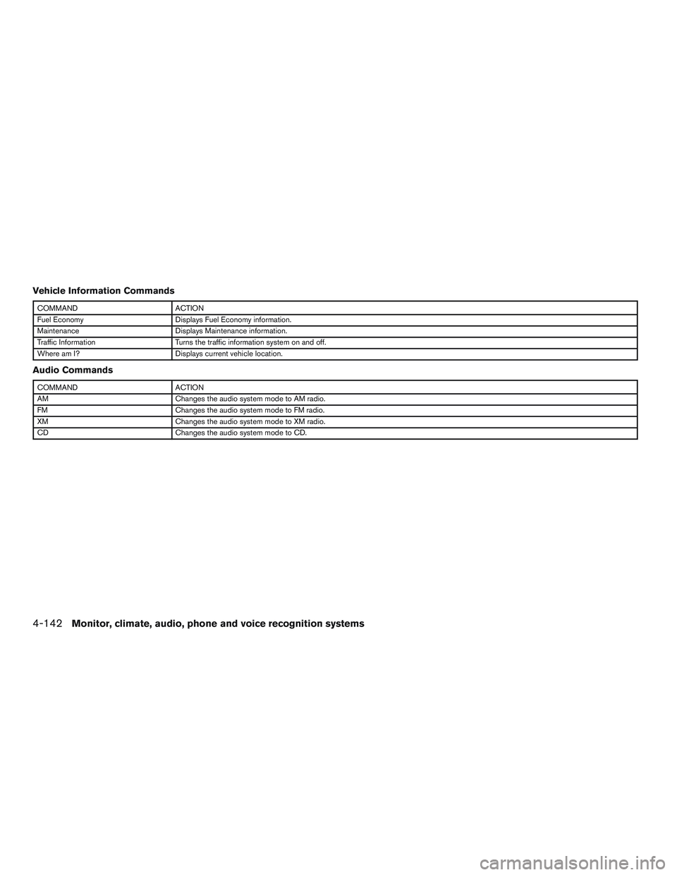 INFINITI QX60 2015  Owners Manual Vehicle Information Commands
COMMANDACTION
Fuel Economy Displays Fuel Economy information.
Maintenance Displays Maintenance information.
Traffic Information Turns the traffic information system on and