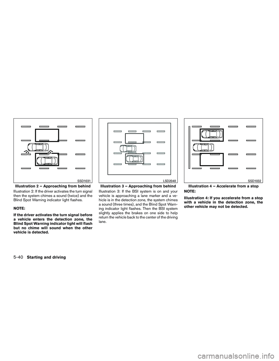 INFINITI QX60 2015  Owners Manual Illustration 2: If the driver activates the turn signal
then the system chimes a sound (twice) and the
Blind Spot Warning indicator light flashes.
NOTE:
If the driver activates the turn signal before
