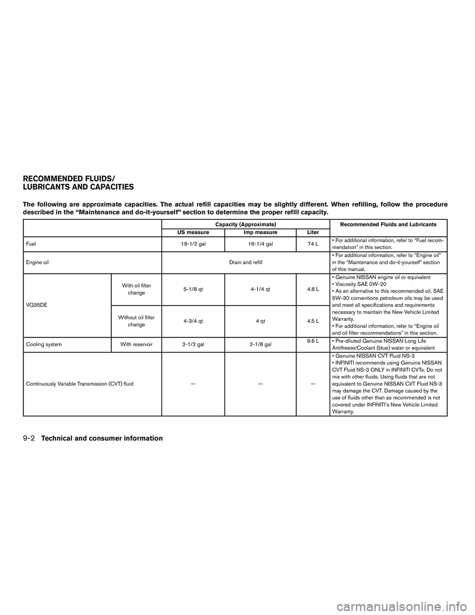 INFINITI QX60 2015 Owners Manual The following are approximate capacities. The actual refill capacities may be slightly different. When refilling, follow the procedure
described in the “Maintenance and do-it-yourself” section to INFINITI QX60 2015 Owners Manual The following are approximate capacities. The actual refill capacities may be slightly different. When refilling, follow the procedure
described in the “Maintenance and do-it-yourself” section to