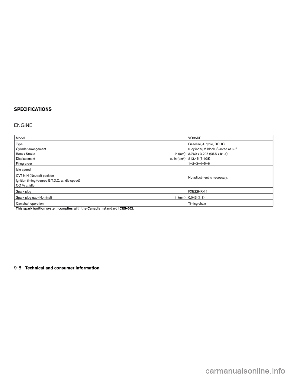 INFINITI QX60 2015 Owners Manual ENGINE
ModelVQ35DE
Type Gasoline, 4-cycle, DOHC
Cylinder arrangement 6-cylinder, V-block, Slanted at 60°
Bore x Stroke in (mm) 3.760 x 3.205 (95.5 x 81.4)
Displacement cu in (cm
3) 213.45 (3,498)
Fir INFINITI QX60 2015 Owners Manual ENGINE
ModelVQ35DE
Type Gasoline, 4-cycle, DOHC
Cylinder arrangement 6-cylinder, V-block, Slanted at 60°
Bore x Stroke in (mm) 3.760 x 3.205 (95.5 x 81.4)
Displacement cu in (cm
3) 213.45 (3,498)
Fir