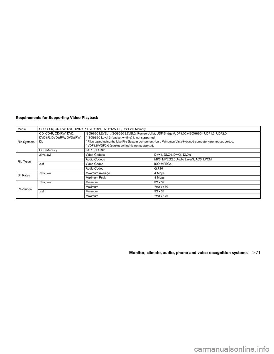 INFINITI QX60 2016  Owners Manual Requirements for Supporting Video Playback
Media CD, CD-R, CD-RW, DVD, DVD±R, DVD±RW, DVD±RW DL, USB 2.0 Memory
File SystemsCD, CD-R, CD-RW, DVD,
DVD±R, DVD±RW, DVD±RW
DL
ISO9660 LEVEL1, ISO9660