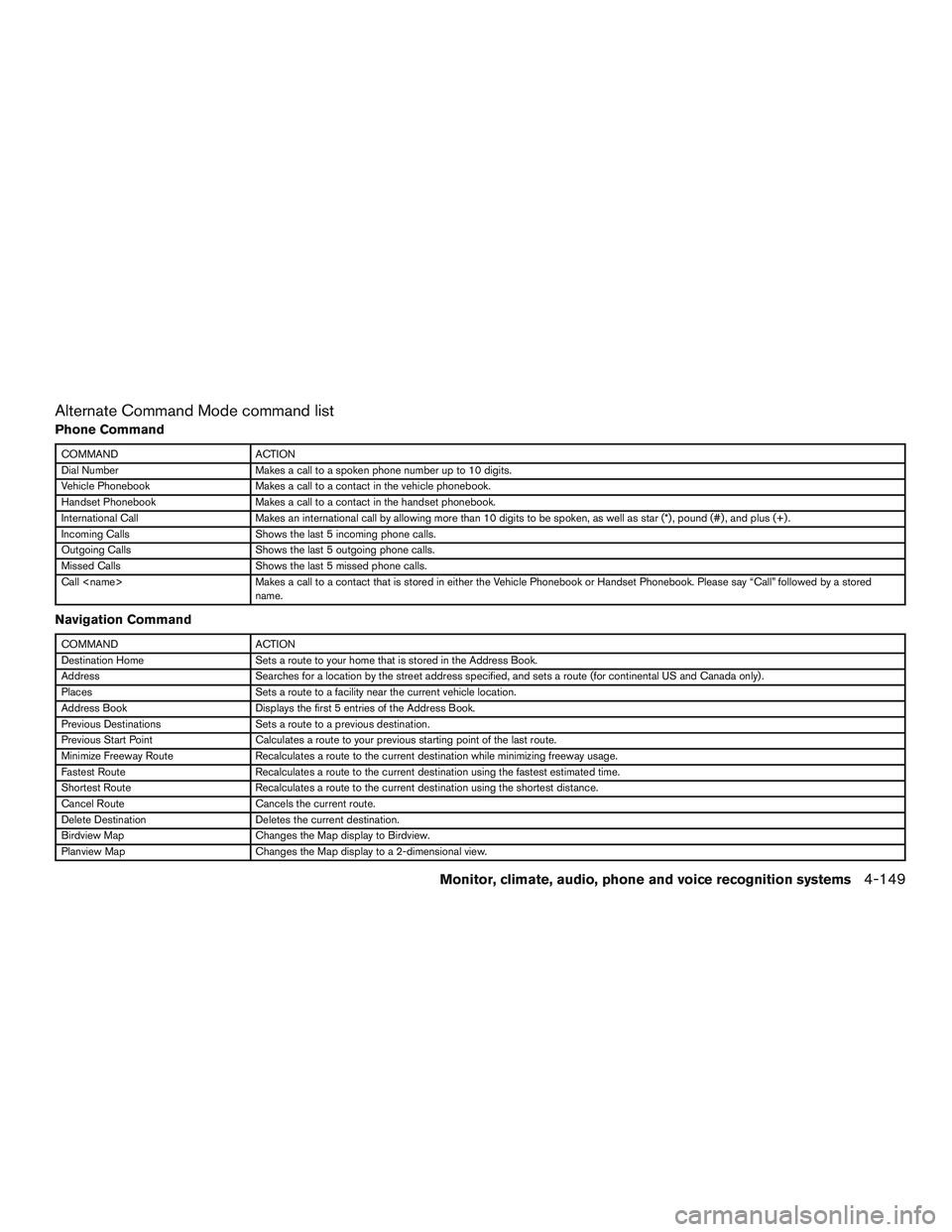 INFINITI QX60 2016  Owners Manual Alternate Command Mode command list
Phone Command
COMMANDACTION
Dial Number Makes a call to a spoken phone number up to 10 digits.
Vehicle Phonebook Makes a call to a contact in the vehicle phonebook.
