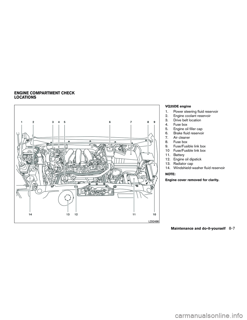 INFINITI QX60 2016  Owners Manual VQ35DE engine
1. Power steering fluid reservoir
2. Engine coolant reservoir
3. Drive belt location
4. Fuse box
5. Engine oil filler cap
6. Brake fluid reservoir
7. Air cleaner
8. Fuse box
9. Fuse/Fusi
