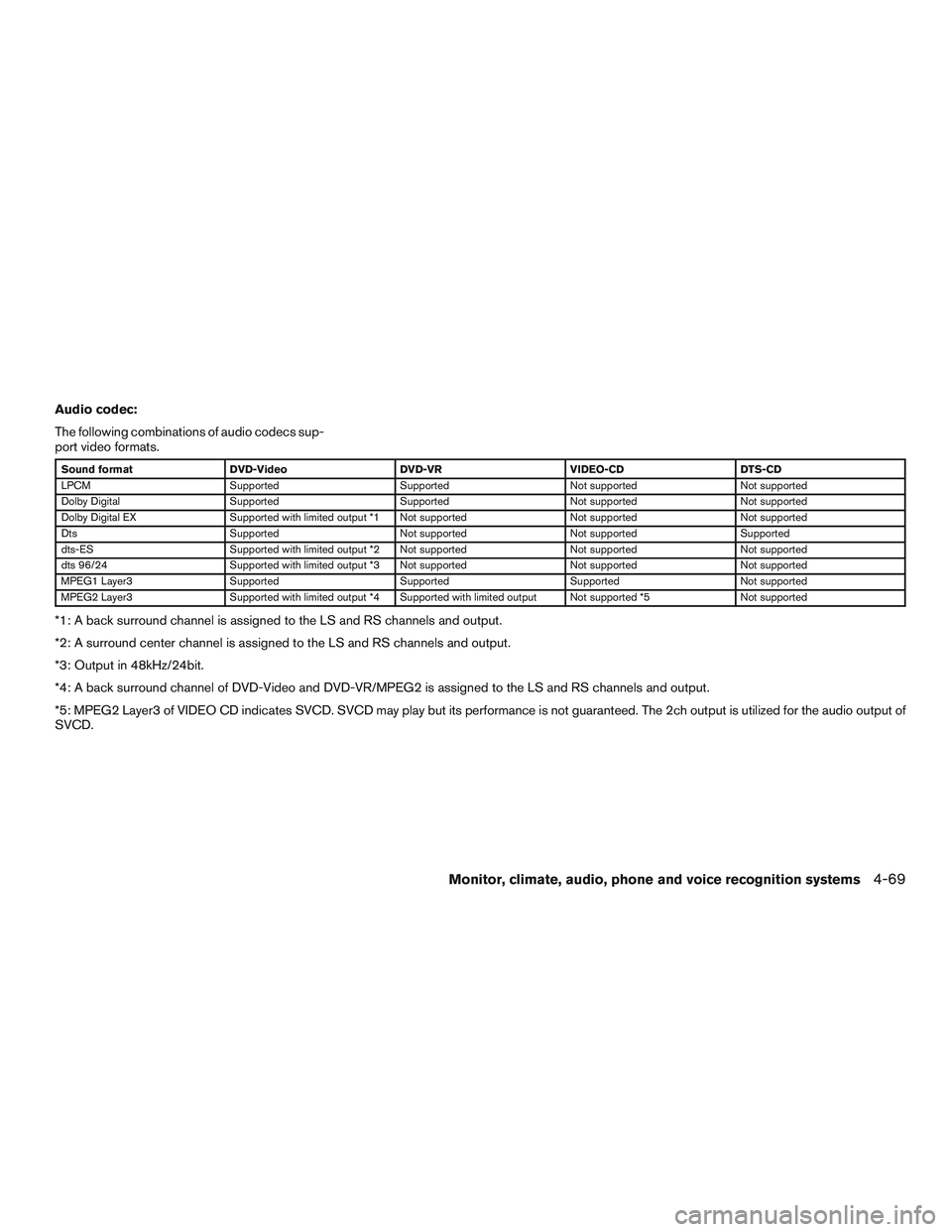 INFINITI QX60 2017  Owners Manual Audio codec:
The following combinations of audio codecs sup-
port video formats.
Sound formatDVD-Video DVD-VRVIDEO-CDDTS-CD
LPCM Supported SupportedNot supportedNot supported
Dolby Digital Supported S