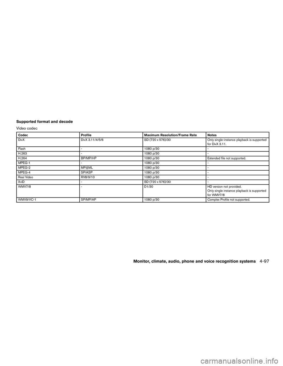 INFINITI QX60 2017  Owners Manual Supported format and decode
Video codec
CodecProfile Maximum Resolution/Frame Rate Notes
DivX DivX 3.11/4/5/6 SD (720 x 576)/30Only single-instance playback is supported
for DivX 3.11.
Flash - 1080 p/