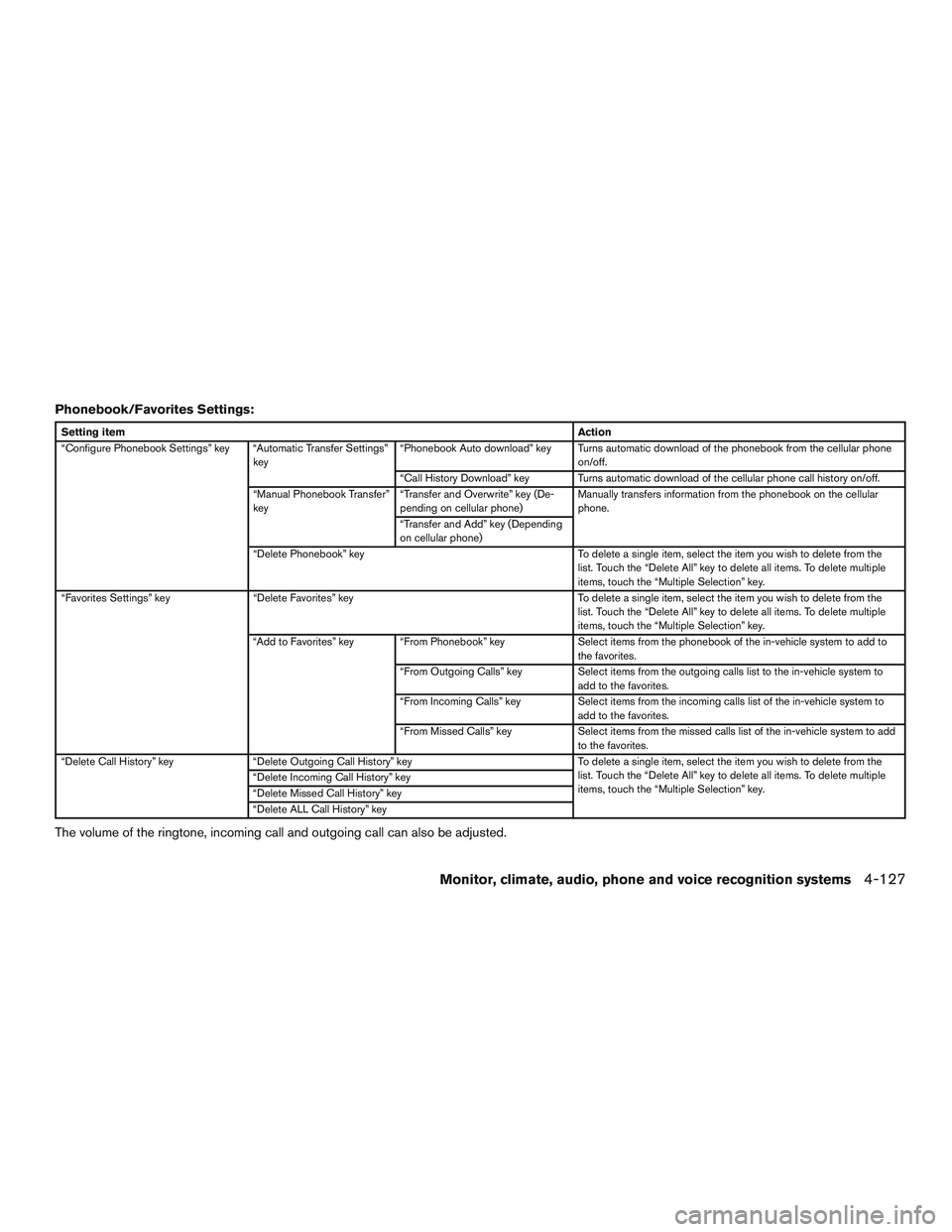 INFINITI QX60 2017  Owners Manual Phonebook/Favorites Settings:
Setting itemAction
“Configure Phonebook Settings” key “Automatic Transfer Settings” key“Phonebook Auto download” key Turns automatic download of the phonebook