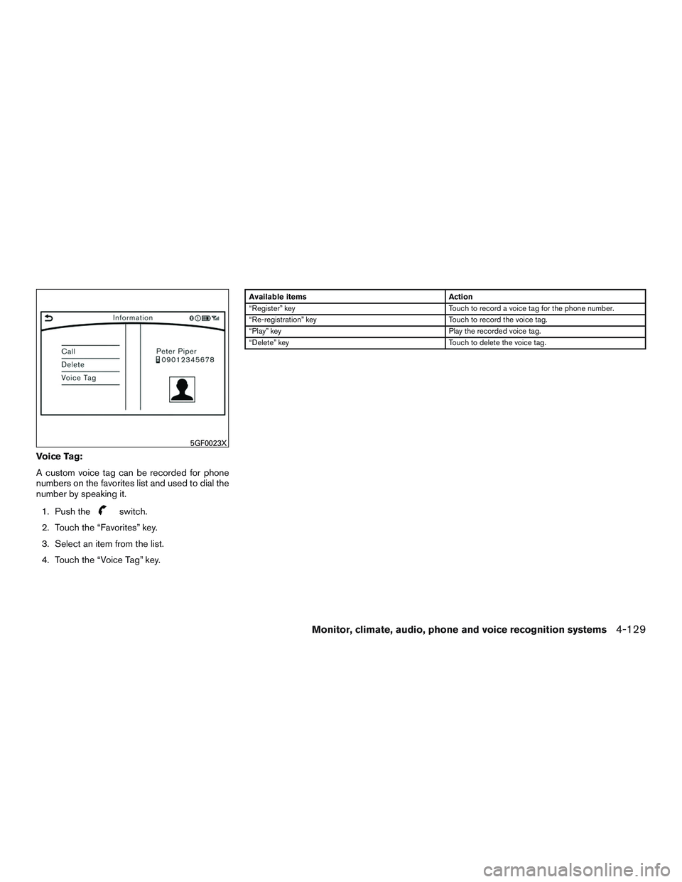 INFINITI QX60 2017  Owners Manual Voice Tag:
A custom voice tag can be recorded for phone
numbers on the favorites list and used to dial the
number by speaking it.1. Push the
switch.
2. Touch the “Favorites” key.
3. Select an item