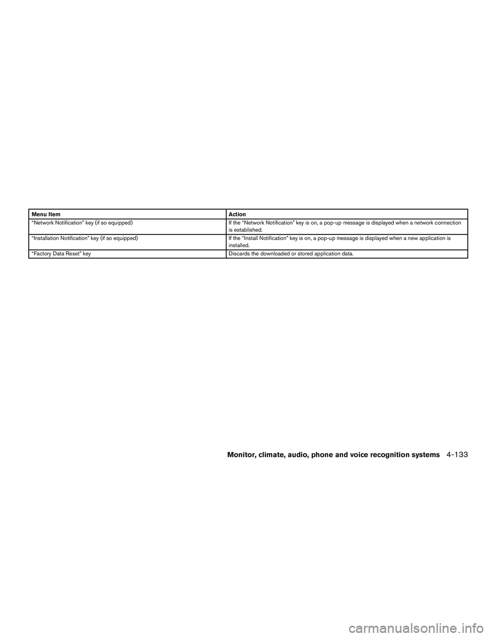 INFINITI QX60 2017  Owners Manual Menu ItemAction
“Network Notification” key (if so equipped) If the “Network Notification” key is on, a pop-up message is displayed when a network connection
is established.
“Installation Not