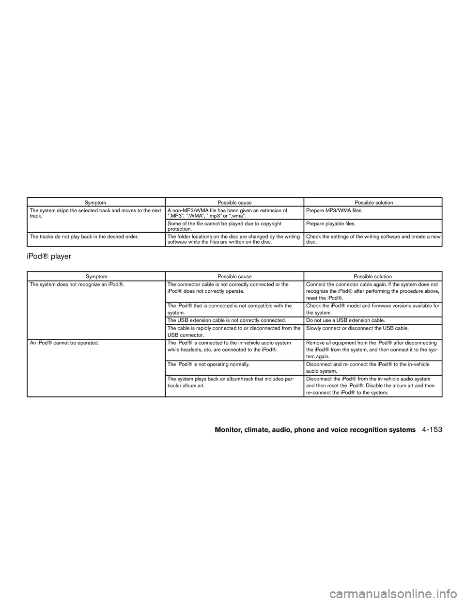 INFINITI QX60 2017  Owners Manual SymptomPossible cause Possible solution
The system skips the selected track and moves to the next
track. A non-MP3/WMA file has been given an extension of
“.MP3”, “.WMA”, “.mp3” or “.wma
