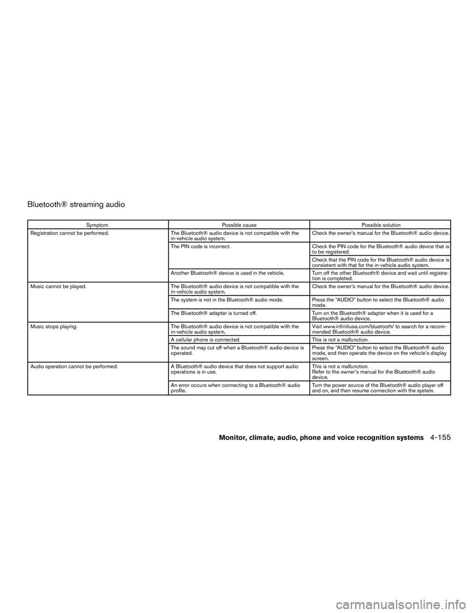 INFINITI QX60 2017  Owners Manual Bluetooth® streaming audio
SymptomPossible cause Possible solution
Registration cannot be performed. The Bluetooth® audio device is not compatible with the
in-vehicle audio system. Check the owner