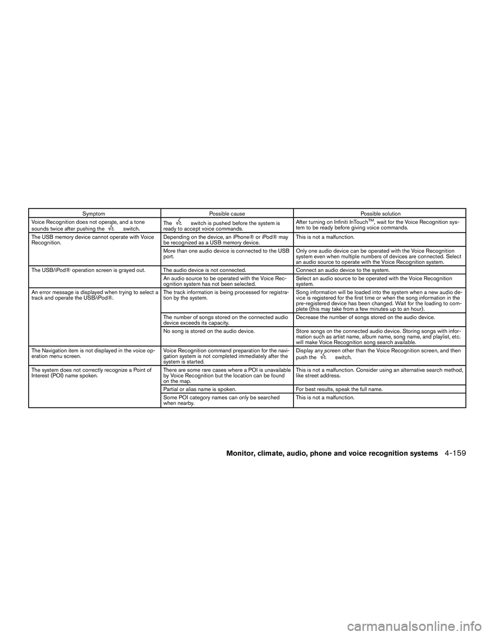 INFINITI QX60 2017  Owners Manual SymptomPossible cause Possible solution
Voice Recognition does not operate, and a tone
sounds twice after pushing the
switch. Theswitch is pushed before the system is
ready to accept voice commands. A