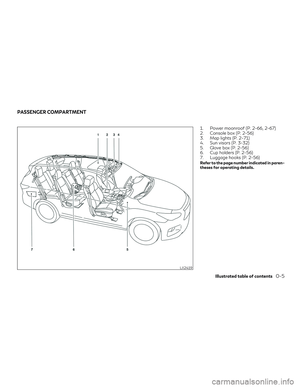 INFINITI QX60 2018 User Guide 1. Power moonroof (P. 2-66, 2-67)
2. Console box (P. 2-56)
3. Map lights (P. 2-71)
4. Sun visors (P. 3-32)
5. Glove box (P. 2-56)
6. Cup holders (P. 2-56)
7. Luggage hooks (P. 2-56)
Refer to the page INFINITI QX60 2018 User Guide 1. Power moonroof (P. 2-66, 2-67)
2. Console box (P. 2-56)
3. Map lights (P. 2-71)
4. Sun visors (P. 3-32)
5. Glove box (P. 2-56)
6. Cup holders (P. 2-56)
7. Luggage hooks (P. 2-56)
Refer to the page