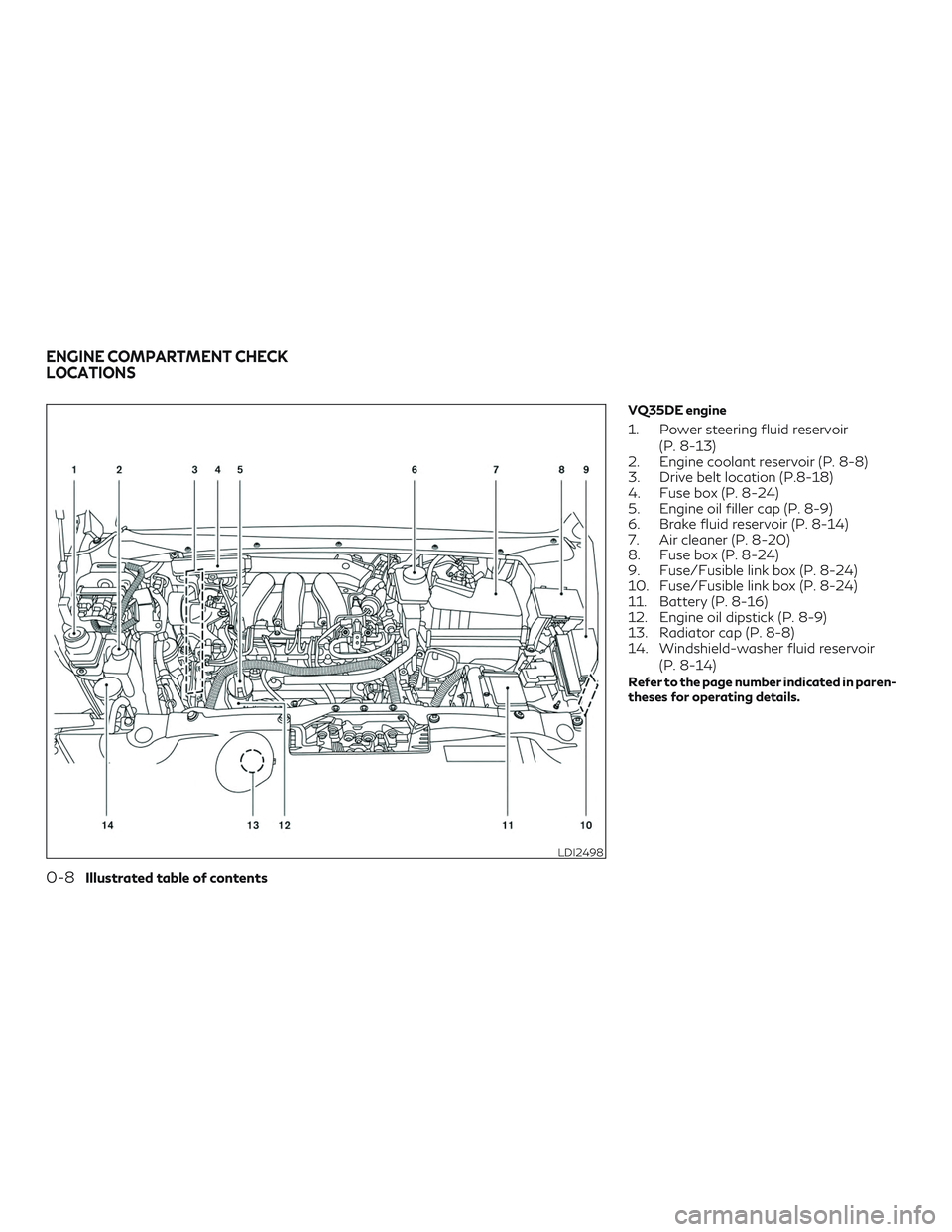 INFINITI QX60 2018 User Guide VQ35DE engine
1. Power steering fluid reservoir(P. 8-13)
2. Engine coolant reservoir (P. 8-8)
3. Drive belt location (P.8-18)
4. Fuse box (P. 8-24)
5. Engine oil filler cap (P. 8-9)
6. Brake fluid res INFINITI QX60 2018 User Guide VQ35DE engine
1. Power steering fluid reservoir(P. 8-13)
2. Engine coolant reservoir (P. 8-8)
3. Drive belt location (P.8-18)
4. Fuse box (P. 8-24)
5. Engine oil filler cap (P. 8-9)
6. Brake fluid res