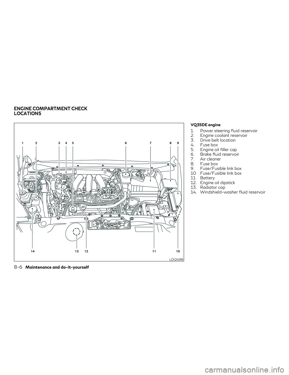 INFINITI QX60 2018 Owners Manual VQ35DE engine
1. Power steering fluid reservoir
2. Engine coolant reservoir
3. Drive belt location
4. Fuse box
5. Engine oil filler cap
6. Brake fluid reservoir
7. Air cleaner
8. Fuse box
9. Fuse/Fusi INFINITI QX60 2018 Owners Manual VQ35DE engine
1. Power steering fluid reservoir
2. Engine coolant reservoir
3. Drive belt location
4. Fuse box
5. Engine oil filler cap
6. Brake fluid reservoir
7. Air cleaner
8. Fuse box
9. Fuse/Fusi