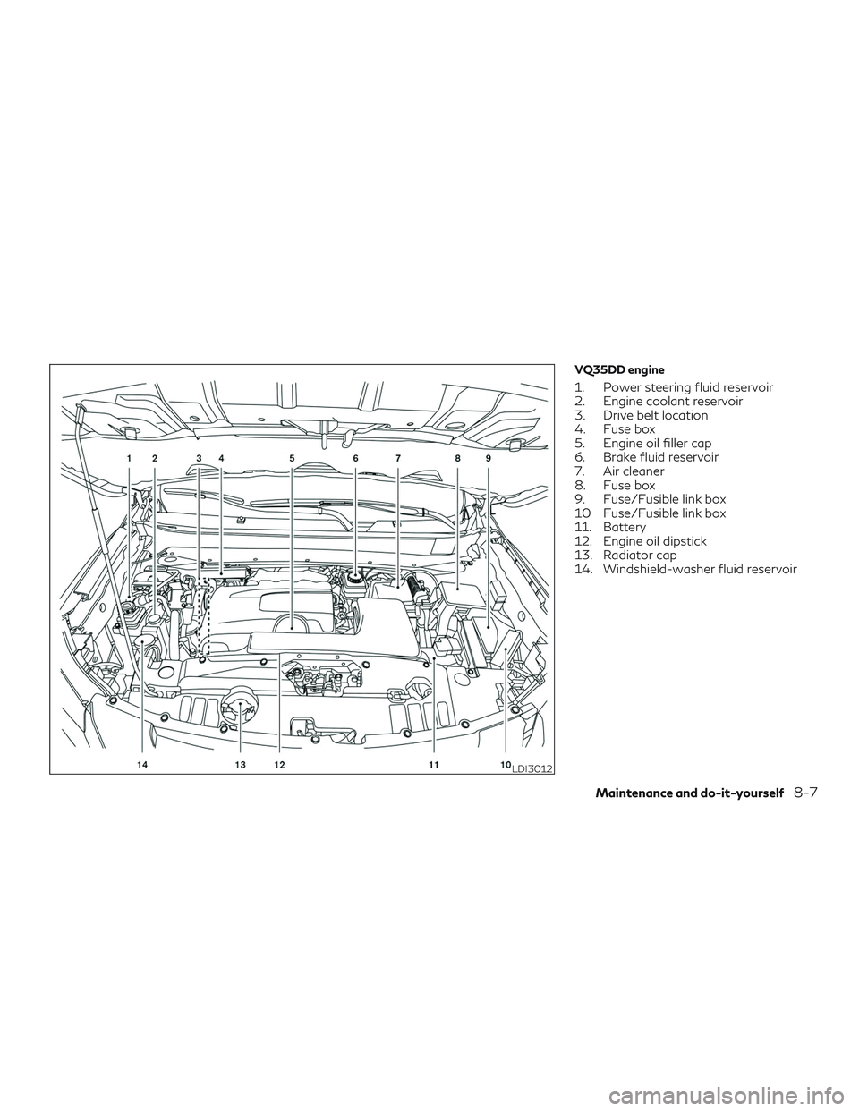 INFINITI QX60 2018 Owners Manual VQ35DD engine
1. Power steering fluid reservoir
2. Engine coolant reservoir
3. Drive belt location
4. Fuse box
5. Engine oil filler cap
6. Brake fluid reservoir
7. Air cleaner
8. Fuse box
9. Fuse/Fusi INFINITI QX60 2018 Owners Manual VQ35DD engine
1. Power steering fluid reservoir
2. Engine coolant reservoir
3. Drive belt location
4. Fuse box
5. Engine oil filler cap
6. Brake fluid reservoir
7. Air cleaner
8. Fuse box
9. Fuse/Fusi