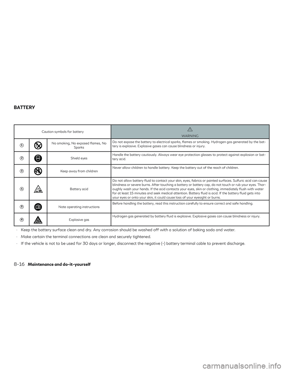 INFINITI QX60 2018  Owners Manual Caution symbols for batteryWARNING
1No smoking, No exposed flames, NoSparks Do not expose the battery to electrical sparks, flames or smoking. Hydrogen gas generated by the bat-
tery is explosive. Ex