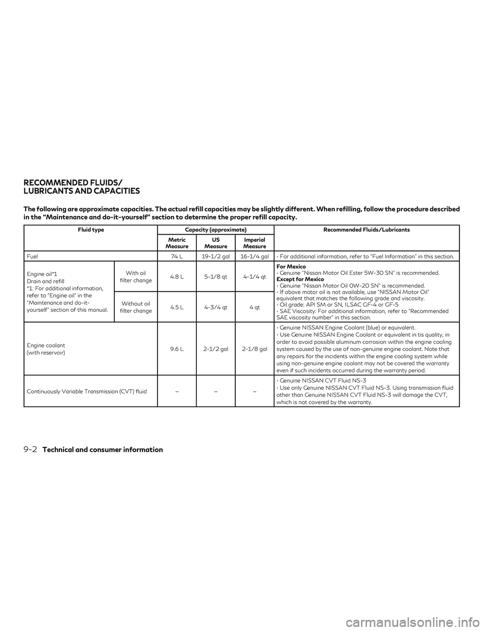 INFINITI QX60 2018 Owners Manual The following are approximate capacities. The actual refill capacities may be slightly different. When refilling, follow the procedure described
in the “Maintenance and do-it-yourself” section to INFINITI QX60 2018 Owners Manual The following are approximate capacities. The actual refill capacities may be slightly different. When refilling, follow the procedure described
in the “Maintenance and do-it-yourself” section to