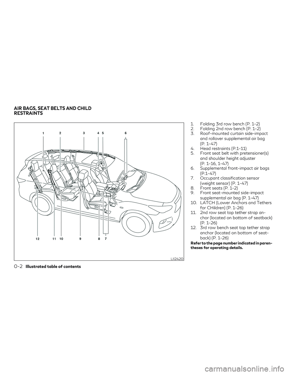 INFINITI QX60 2018 Owners Manual 1. Folding 3rd row bench (P. 1-2)
2. Folding 2nd row bench (P. 1-2)
3. Roof-mounted curtain side-impactand rollover supplemental air bag
(P. 1-47)
4. Head restraints (P.1-11)
5. Front seat belt with p INFINITI QX60 2018 Owners Manual 1. Folding 3rd row bench (P. 1-2)
2. Folding 2nd row bench (P. 1-2)
3. Roof-mounted curtain side-impactand rollover supplemental air bag
(P. 1-47)
4. Head restraints (P.1-11)
5. Front seat belt with p