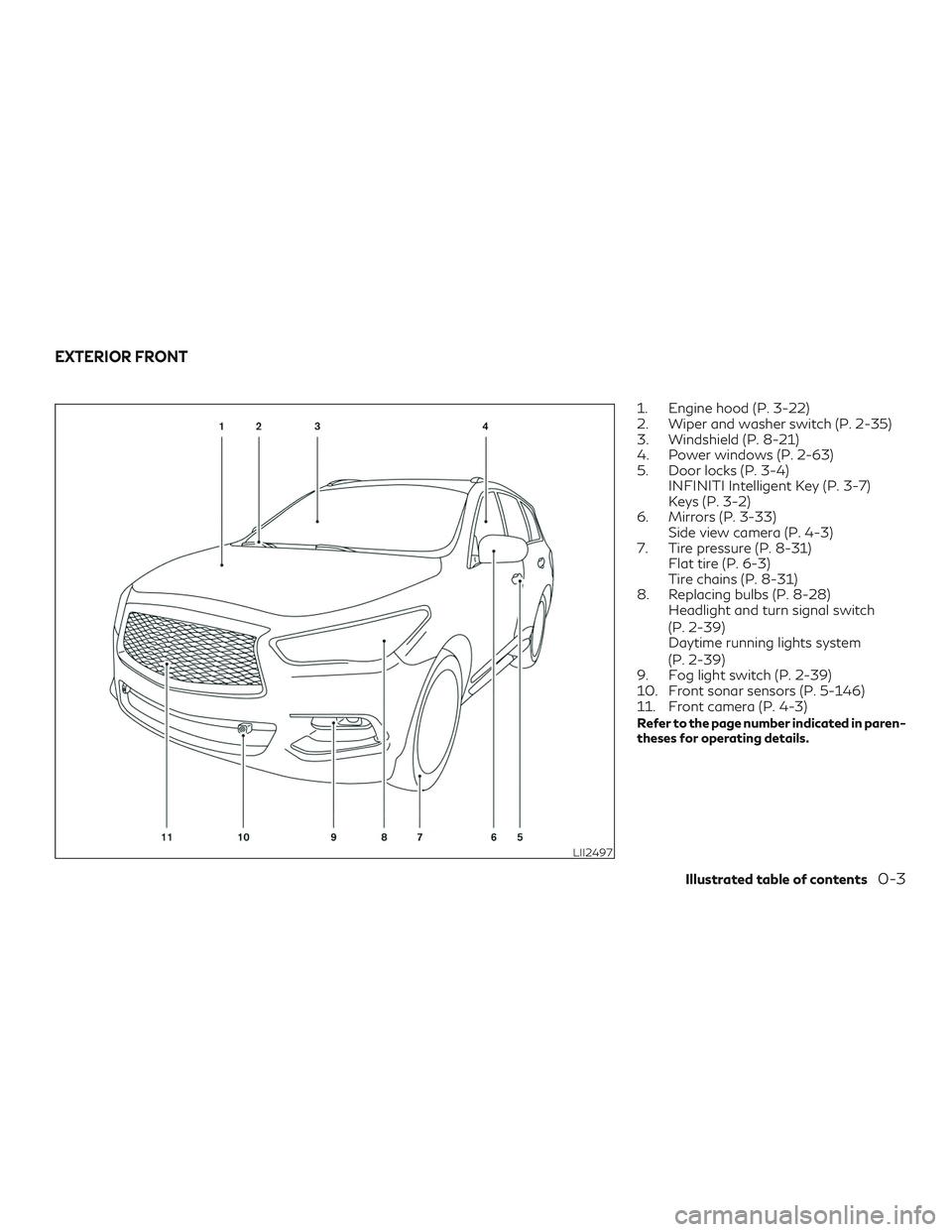INFINITI QX60 2018 Owners Manual 1. Engine hood (P. 3-22)
2. Wiper and washer switch (P. 2-35)
3. Windshield (P. 8-21)
4. Power windows (P. 2-63)
5. Door locks (P. 3-4)INFINITI Intelligent Key (P. 3-7)
Keys (P. 3-2)
6. Mirrors (P. 3- INFINITI QX60 2018 Owners Manual 1. Engine hood (P. 3-22)
2. Wiper and washer switch (P. 2-35)
3. Windshield (P. 8-21)
4. Power windows (P. 2-63)
5. Door locks (P. 3-4)INFINITI Intelligent Key (P. 3-7)
Keys (P. 3-2)
6. Mirrors (P. 3-