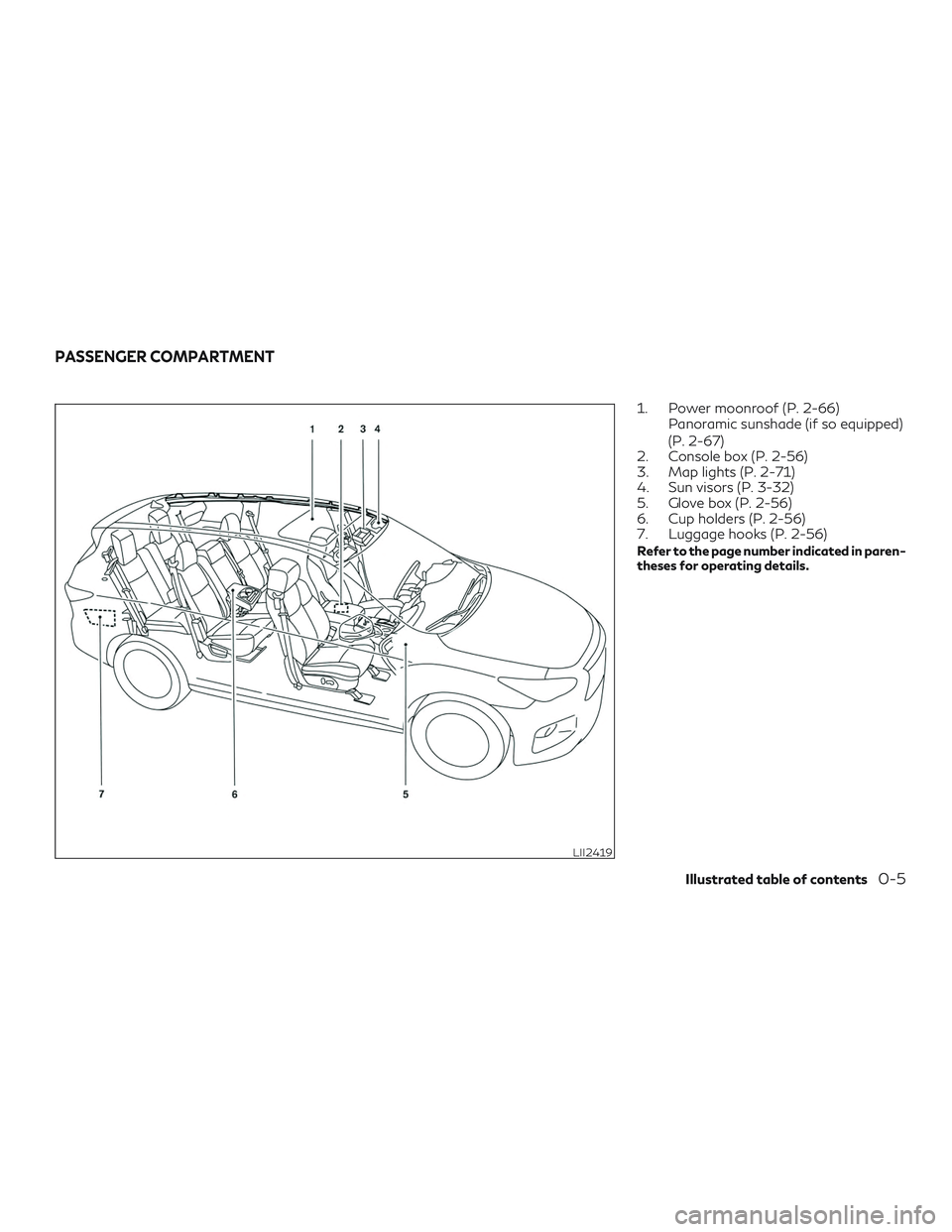 INFINITI QX60 2019 User Guide 1. Power moonroof (P. 2-66)Panoramic sunshade (if so equipped)
(P. 2-67)
2. Console box (P. 2-56)
3. Map lights (P. 2-71)
4. Sun visors (P. 3-32)
5. Glove box (P. 2-56)
6. Cup holders (P. 2-56)
7. Lug