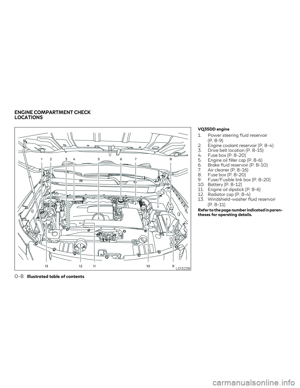 INFINITI QX60 2019 User Guide VQ35DD engine
1. Power steering fluid reservoir(P. 8-9)
2. Engine coolant reservoir (P. 8-4)
3. Drive belt location (P. 8-15)
4. Fuse box (P. 8-20)
5. Engine oil filler cap (P. 8-6)
6. Brake fluid res