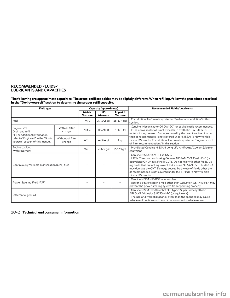 INFINITI QX60 2019 Owners Manual The following are approximate capacities. The actual refill capacities may be slightly different. When refilling, follow the procedure described
in the “Do-it-yourself” section to determine the pr INFINITI QX60 2019 Owners Manual The following are approximate capacities. The actual refill capacities may be slightly different. When refilling, follow the procedure described
in the “Do-it-yourself” section to determine the pr