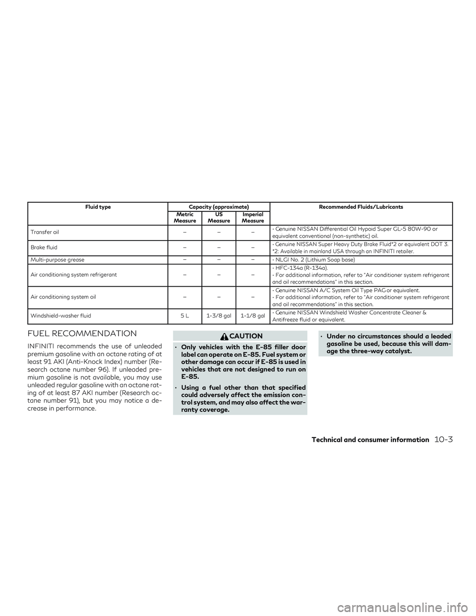 INFINITI QX60 2019 Owners Manual Fluid typeCapacity (approximate) Recommended Fluids/Lubricants
Metric
Measure US
Measure Imperial
Measure
Transfer oil ———• Genuine NISSAN Differential Oil Hypoid Super GL-5 80W-90 or
equivale INFINITI QX60 2019 Owners Manual Fluid typeCapacity (approximate) Recommended Fluids/Lubricants
Metric
Measure US
Measure Imperial
Measure
Transfer oil ———• Genuine NISSAN Differential Oil Hypoid Super GL-5 80W-90 or
equivale