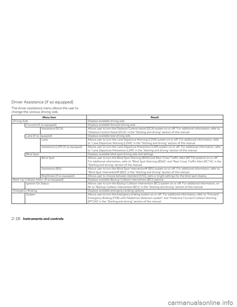 INFINITI QX60 2020 User Guide Driver Assistance (if so equipped)
The driver assistance menu allows the user to
change the various driving aids.
Menu itemResult
Driving Aids Displays available driving aids. Forward (if so equipped) INFINITI QX60 2020 User Guide Driver Assistance (if so equipped)
The driver assistance menu allows the user to
change the various driving aids.
Menu itemResult
Driving Aids Displays available driving aids. Forward (if so equipped)