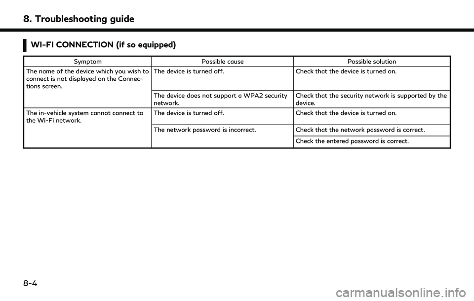 INFINITI QX60 2022 Owners Manual 8. Troubleshooting guide
WI-FI CONNECTION (if so equipped)
SymptomPossible cause Possible solution
The name of the device which you wish to
connect is not displayed on the Connec-
tions screen. The de INFINITI QX60 2022 Owners Manual 8. Troubleshooting guide
WI-FI CONNECTION (if so equipped)
SymptomPossible cause Possible solution
The name of the device which you wish to
connect is not displayed on the Connec-
tions screen. The de