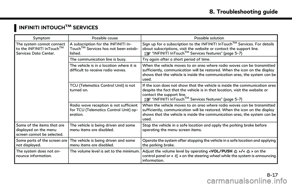 INFINITI QX60 2022 Owners Manual INFINITI INTOUCHTMSERVICES
SymptomPossible cause Possible solution
The system cannot connect
to the INFINITI InTouch
TM
Services Data Center. A subscription for the INFINITI In-
Touch
TMServices has n INFINITI QX60 2022 Owners Manual INFINITI INTOUCHTMSERVICES
SymptomPossible cause Possible solution
The system cannot connect
to the INFINITI InTouch
TM
Services Data Center. A subscription for the INFINITI In-
Touch
TMServices has n