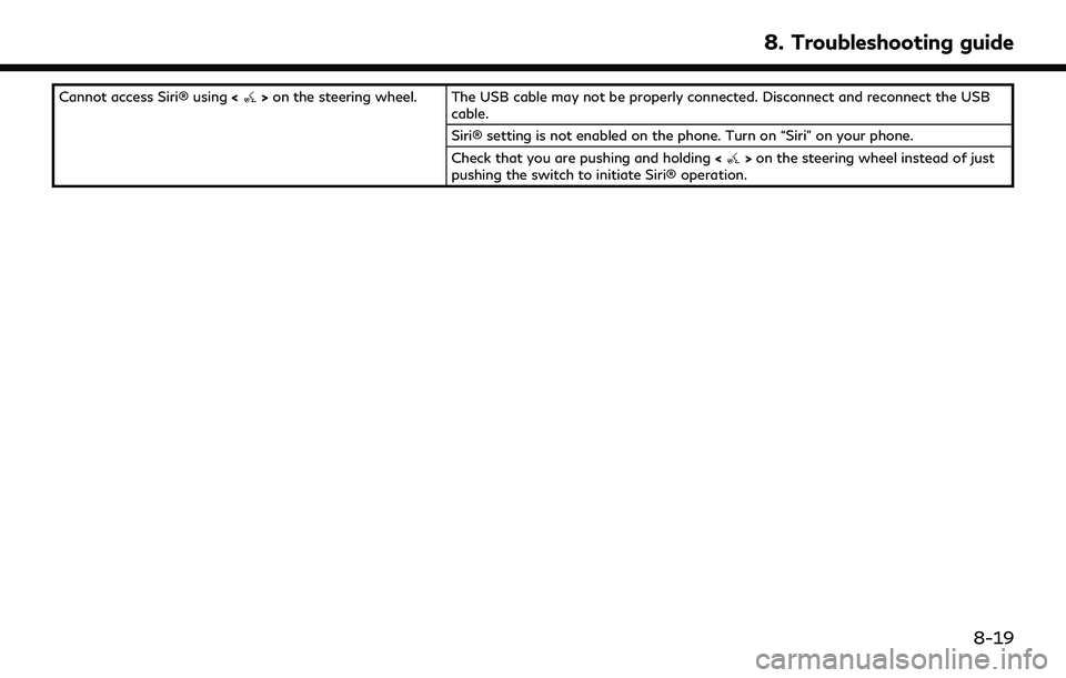 INFINITI QX60 2022 Owners Manual Cannot access Siri® using<>on the steering wheel. The USB cable may not be properly connected. Disconnect and reconnect the USB
cable.
Siri® setting is not enabled on the phone. Turn on “Siri” o INFINITI QX60 2022 Owners Manual Cannot access Siri® using<>on the steering wheel. The USB cable may not be properly connected. Disconnect and reconnect the USB
cable.
Siri® setting is not enabled on the phone. Turn on “Siri” o