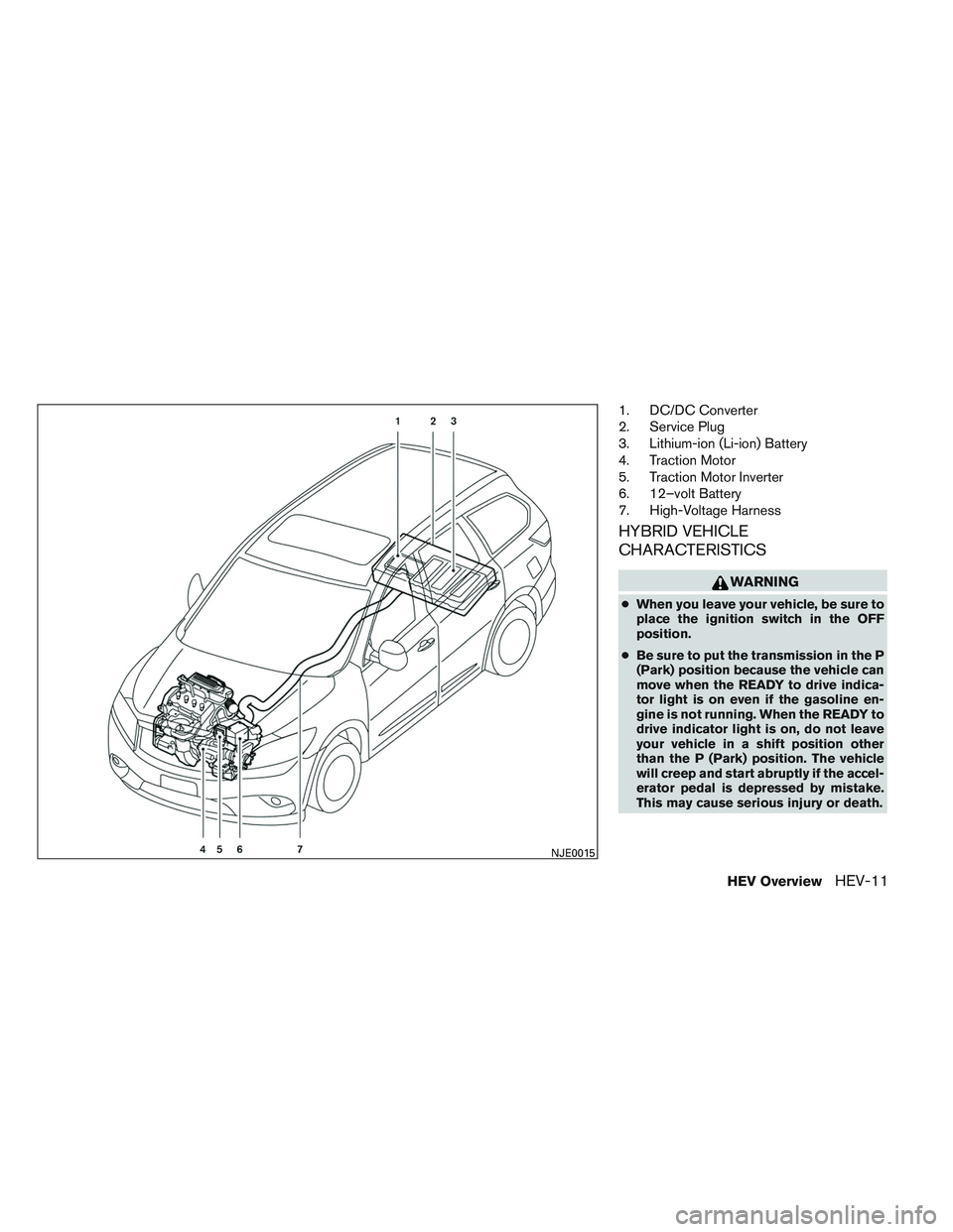 INFINITI QX60-HYBRID 2014 Owners Manual 1. DC/DC Converter
2. Service Plug
3. Lithium-ion (Li-ion) Battery
4. Traction Motor
5. Traction Motor Inverter
6. 12–volt Battery
7. High-Voltage Harness
HYBRID VEHICLE
CHARACTERISTICS
WARNING
●W INFINITI QX60-HYBRID 2014 Owners Manual 1. DC/DC Converter
2. Service Plug
3. Lithium-ion (Li-ion) Battery
4. Traction Motor
5. Traction Motor Inverter
6. 12–volt Battery
7. High-Voltage Harness
HYBRID VEHICLE
CHARACTERISTICS
WARNING
●W
