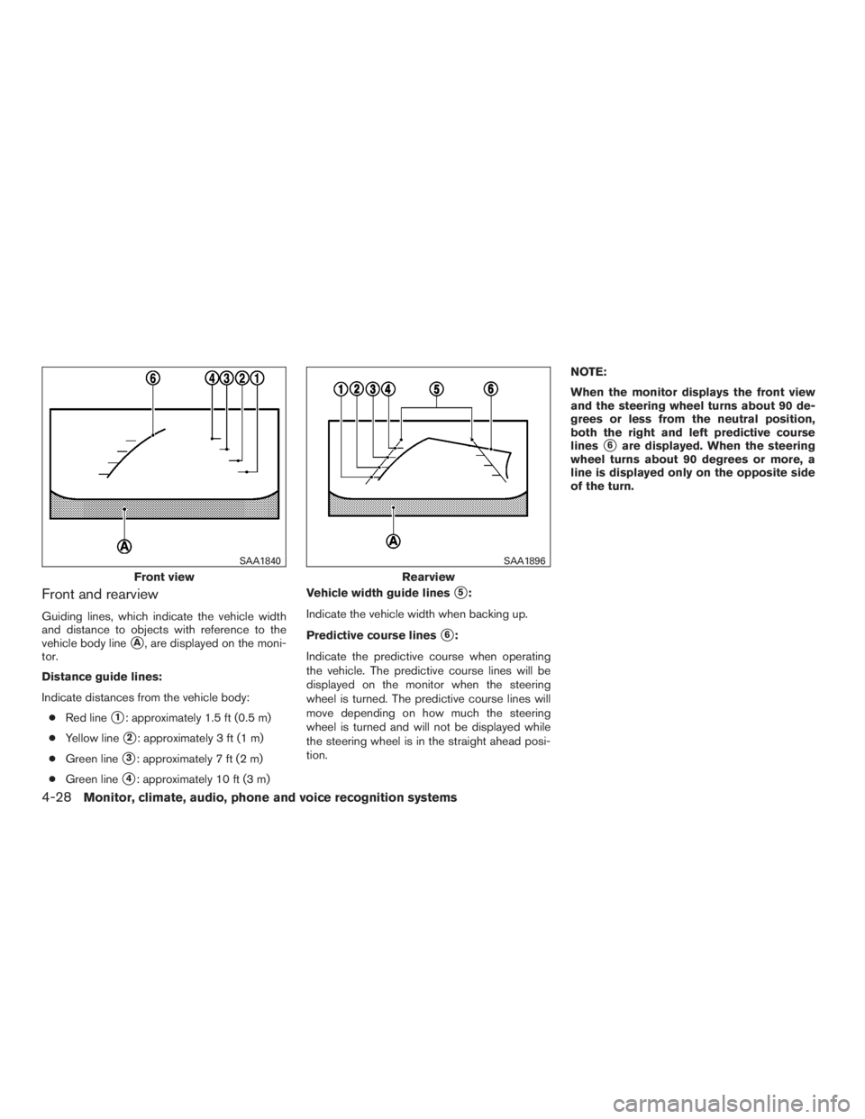 INFINITI QX60-HYBRID 2015  Owners Manual Front and rearview
Guiding lines, which indicate the vehicle width
and distance to objects with reference to the
vehicle body line
A, are displayed on the moni-
tor.
Distance guide lines:
Indicate di