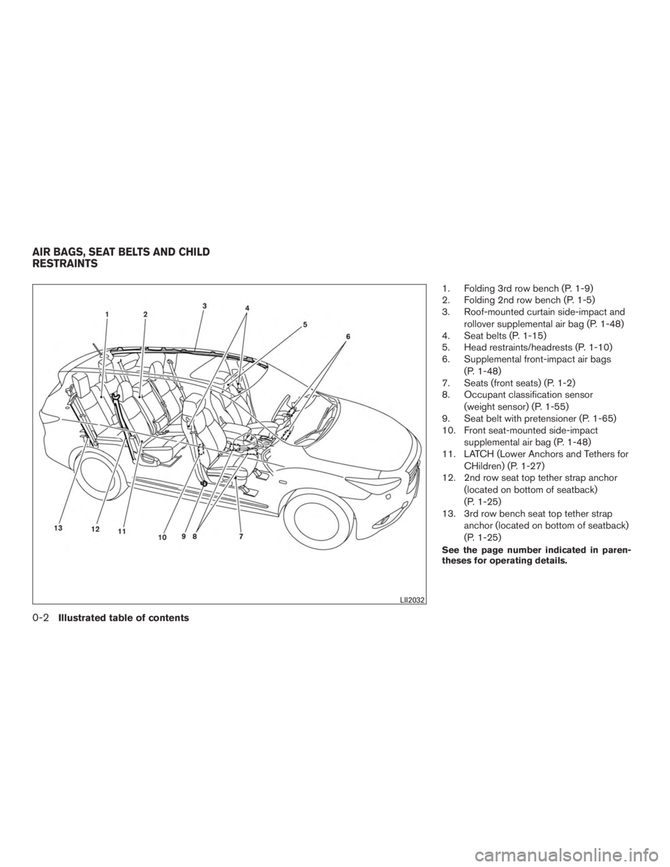 INFINITI QX60-HYBRID 2015 Owners Manual 1. Folding 3rd row bench (P. 1-9)
2. Folding 2nd row bench (P. 1-5)
3. Roof-mounted curtain side-impact androllover supplemental air bag (P. 1-48)
4. Seat belts (P. 1-15)
5. Head restraints/headrests INFINITI QX60-HYBRID 2015 Owners Manual 1. Folding 3rd row bench (P. 1-9)
2. Folding 2nd row bench (P. 1-5)
3. Roof-mounted curtain side-impact androllover supplemental air bag (P. 1-48)
4. Seat belts (P. 1-15)
5. Head restraints/headrests