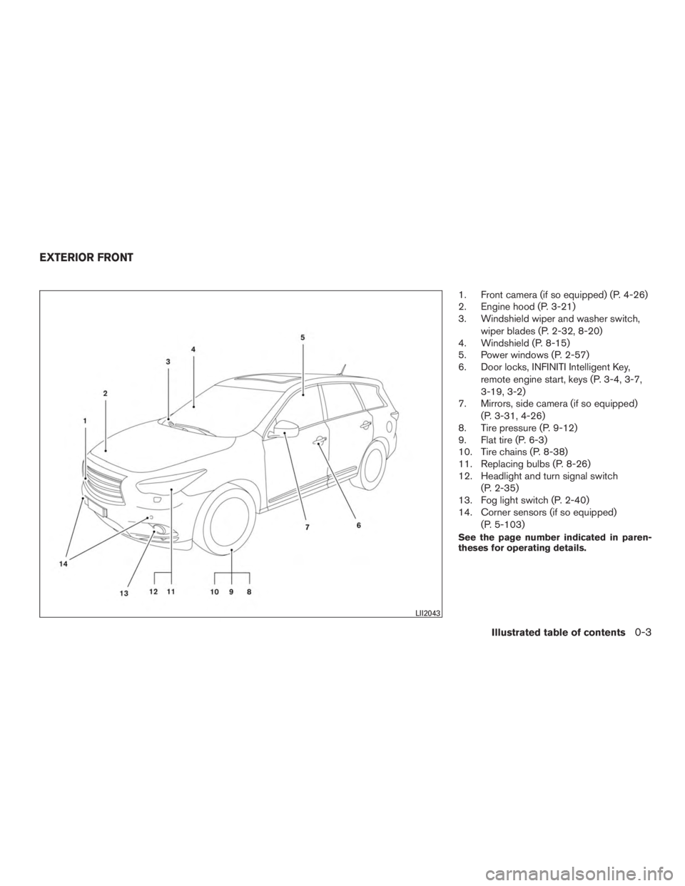 INFINITI QX60-HYBRID 2015 Owners Manual 1. Front camera (if so equipped) (P. 4-26)
2. Engine hood (P. 3-21)
3. Windshield wiper and washer switch,wiper blades (P. 2-32, 8-20)
4. Windshield (P. 8-15)
5. Power windows (P. 2-57)
6. Door locks, INFINITI QX60-HYBRID 2015 Owners Manual 1. Front camera (if so equipped) (P. 4-26)
2. Engine hood (P. 3-21)
3. Windshield wiper and washer switch,wiper blades (P. 2-32, 8-20)
4. Windshield (P. 8-15)
5. Power windows (P. 2-57)
6. Door locks,