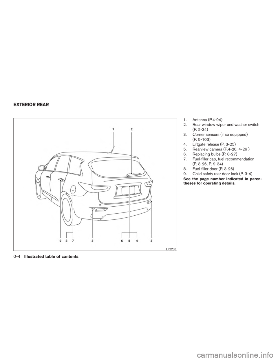 INFINITI QX60-HYBRID 2015 Owners Manual 1. Antenna (P.4-94)
2. Rear window wiper and washer switch(P. 2-34)
3. Corner sensors (if so equipped)
(P. 5-103)
4. Liftgate release (P. 3-25)
5. Rearview camera (P.4-20, 4-26 )
6. Replacing bulbs (P INFINITI QX60-HYBRID 2015 Owners Manual 1. Antenna (P.4-94)
2. Rear window wiper and washer switch(P. 2-34)
3. Corner sensors (if so equipped)
(P. 5-103)
4. Liftgate release (P. 3-25)
5. Rearview camera (P.4-20, 4-26 )
6. Replacing bulbs (P