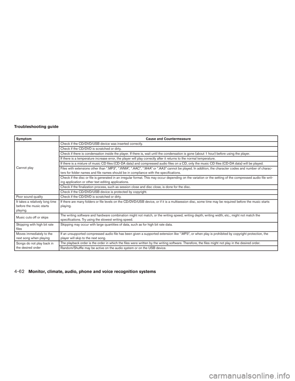 INFINITI QX60-HYBRID 2015 Owners Manual Troubleshooting guide
SymptomCause and Countermeasure
Cannot play Check if the CD/DVD/USB device was inserted correctly.
Check if the CD/DVD is scratched or dirty.
Check if there is condensation insid INFINITI QX60-HYBRID 2015 Owners Manual Troubleshooting guide
SymptomCause and Countermeasure
Cannot play Check if the CD/DVD/USB device was inserted correctly.
Check if the CD/DVD is scratched or dirty.
Check if there is condensation insid