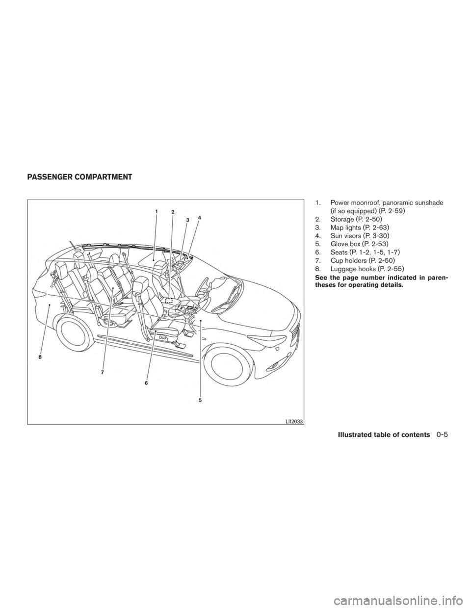 INFINITI QX60-HYBRID 2015 Owners Manual 1. Power moonroof, panoramic sunshade(if so equipped) (P. 2-59)
2. Storage (P. 2-50)
3. Map lights (P. 2-63)
4. Sun visors (P. 3-30)
5. Glove box (P. 2-53)
6. Seats (P. 1-2, 1-5, 1-7)
7. Cup holders ( INFINITI QX60-HYBRID 2015 Owners Manual 1. Power moonroof, panoramic sunshade(if so equipped) (P. 2-59)
2. Storage (P. 2-50)
3. Map lights (P. 2-63)
4. Sun visors (P. 3-30)
5. Glove box (P. 2-53)
6. Seats (P. 1-2, 1-5, 1-7)
7. Cup holders (