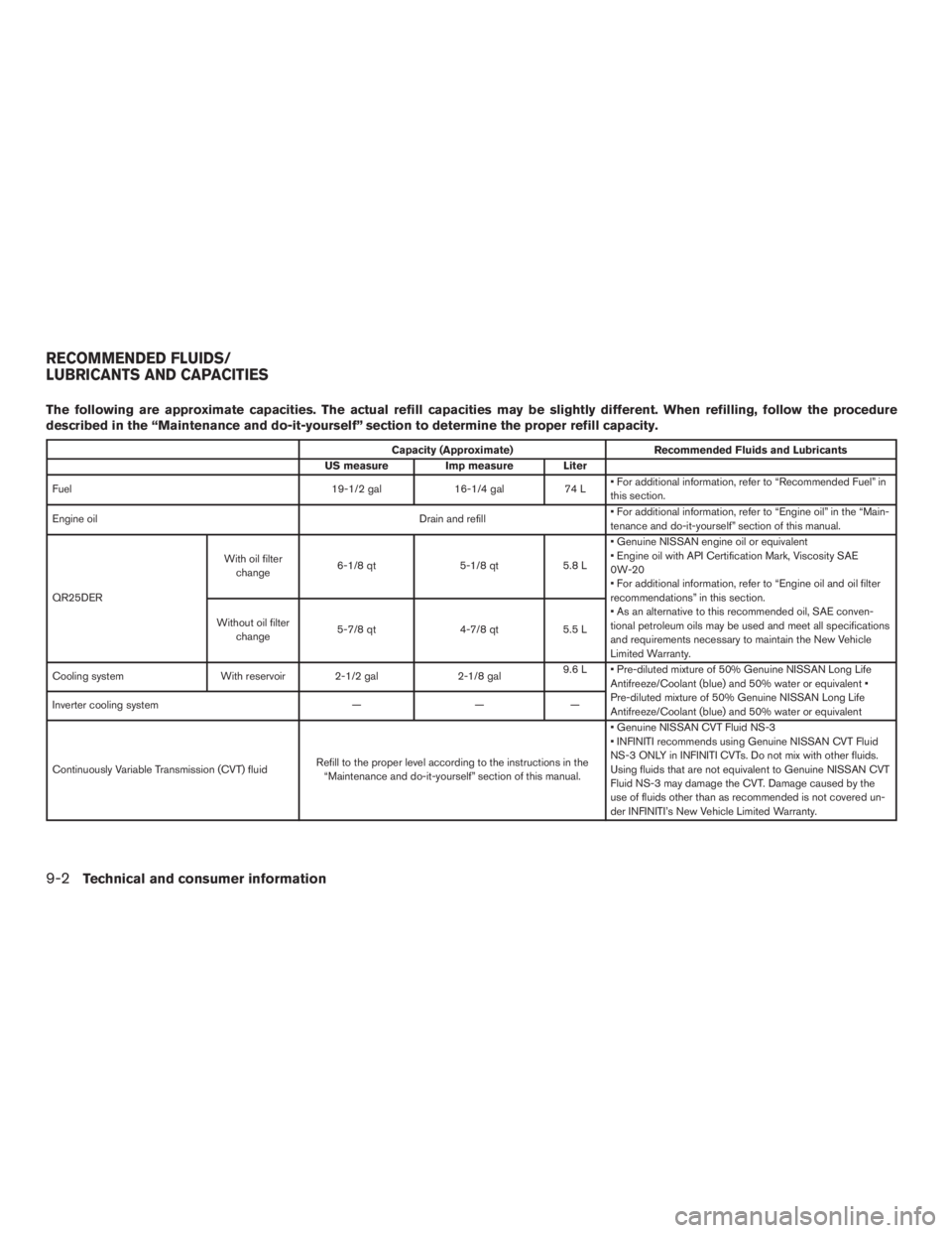 INFINITI QX60-HYBRID 2015  Owners Manual The following are approximate capacities. The actual refill capacities may be slightly different. When refilling, follow the procedure
described in the “Maintenance and do-it-yourself” section to 